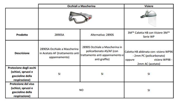 maschera 3m con visiera maschera 3m con visiera
